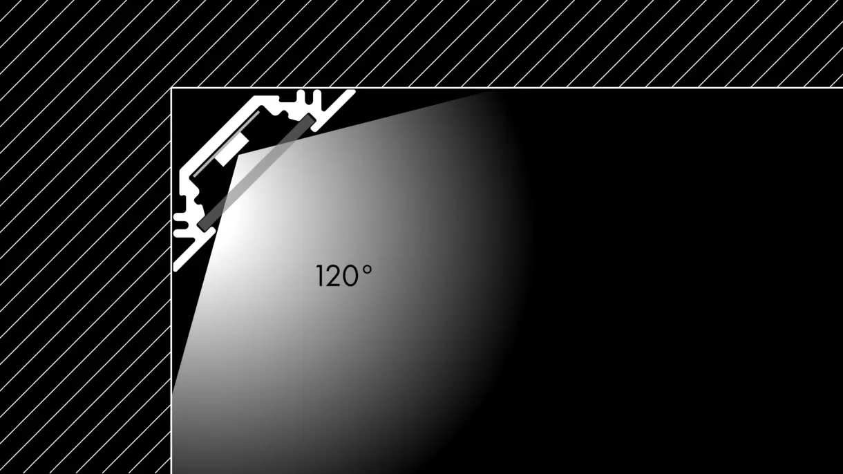 Querschnittszeichnung der LED-Lichtleiste TRIGONA in Eckmontage mit flachem Diffusor und 120° Abstrahlwinkel – elegante Lichtlösung von DWD Concepts