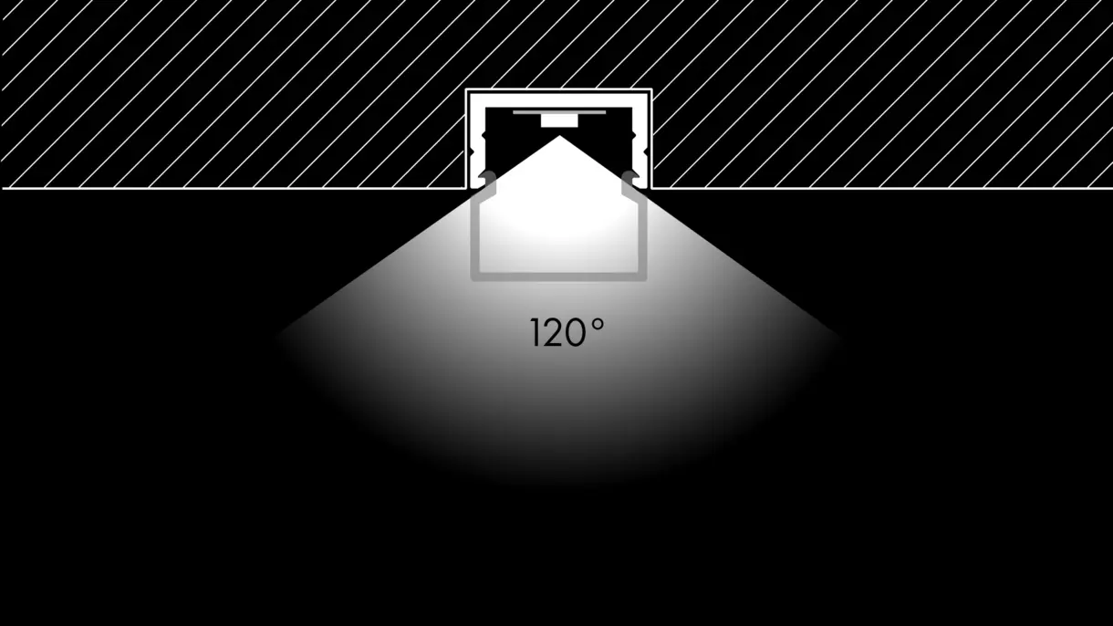Querschnittszeichnung der LED-Lichtleiste CALLU L mit halb eingelassener Montage und 120° Abstrahlwinkel – präzise Lichtlösung von DWD Concepts