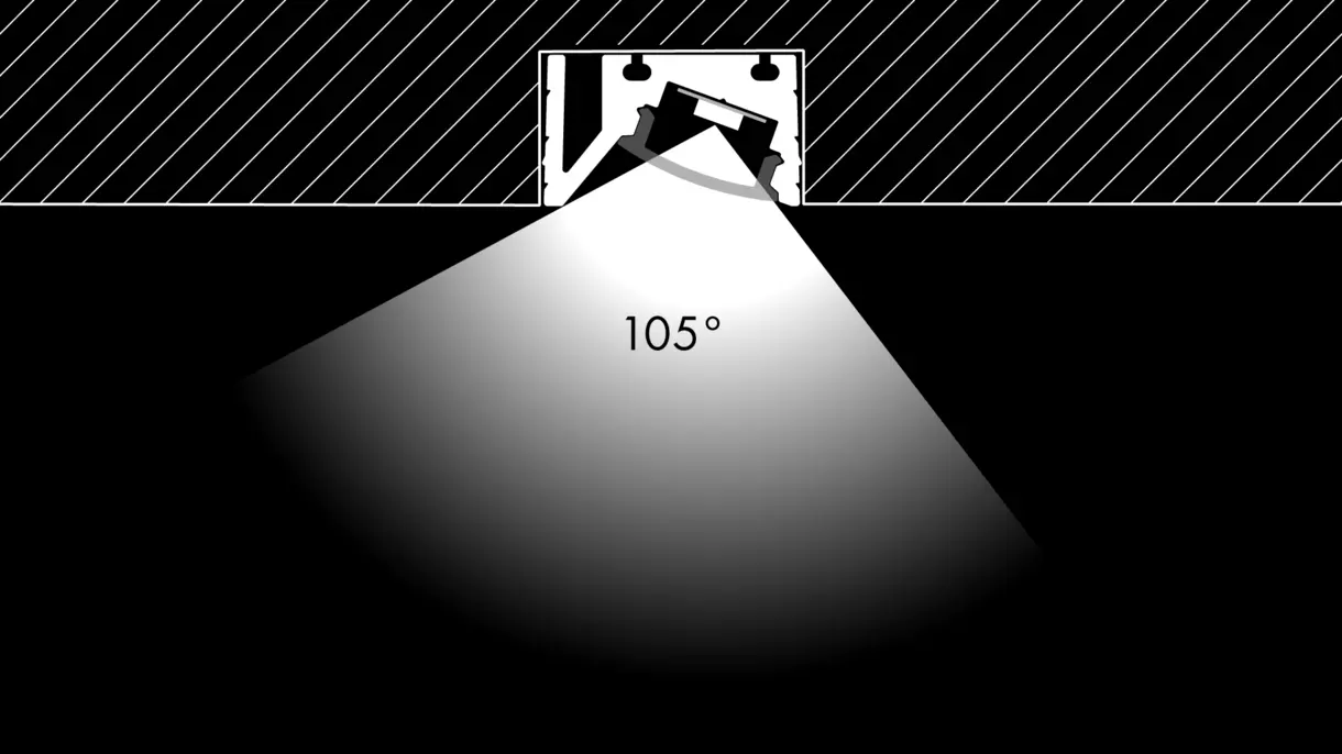 Querschnittszeichnung der LED-Lichtleiste CAPH R32 mit eingelassener Montage und 105° Abstrahlwinkel – präzise Lichtlösung von DWD Concepts
