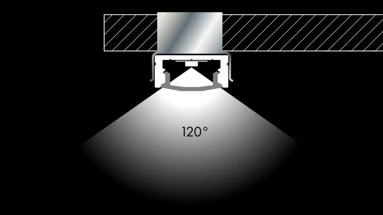 Querschnittszeichnung der LED-Lichtleiste CALLU für Glasbodenmontage mit 120° Abstrahlwinkel – präzises Lichtsystem von DWD Concepts